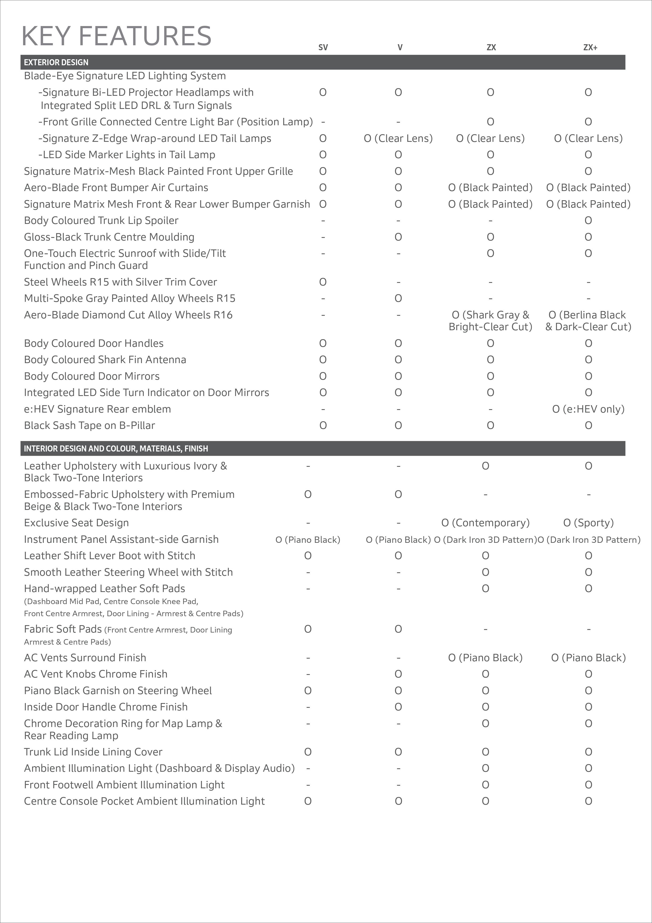 Features