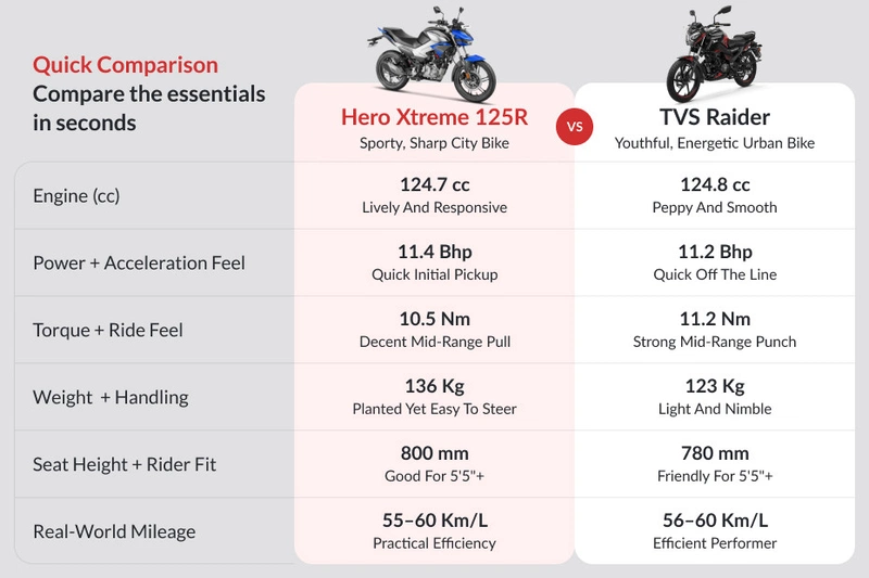 Hero Xtreme 125R