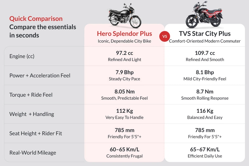 Hero Splendor Plus