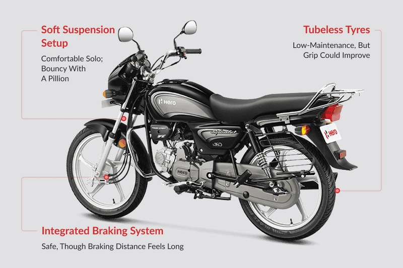 Hero Splendor Plus