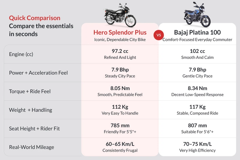 Hero Splendor Plus