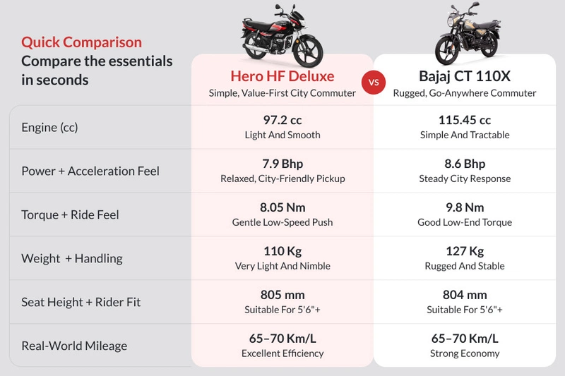Hero HF Deluxe