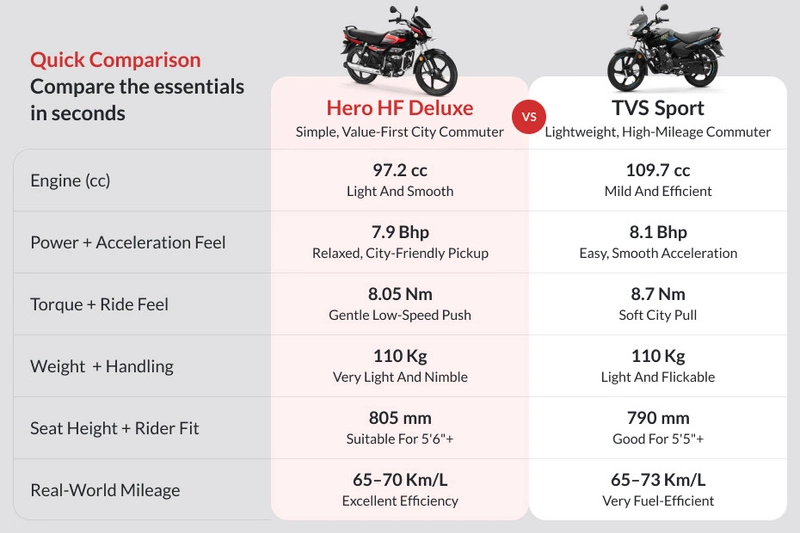 Hero HF Deluxe