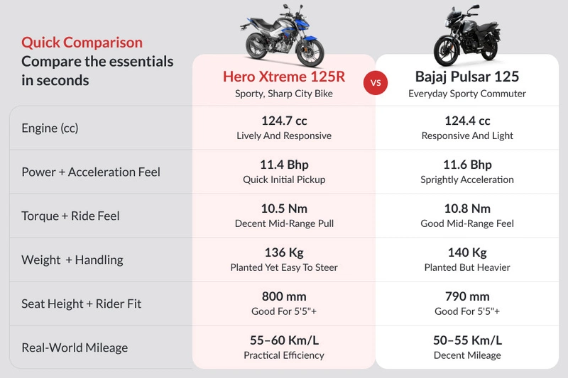 Hero Xtreme 125R