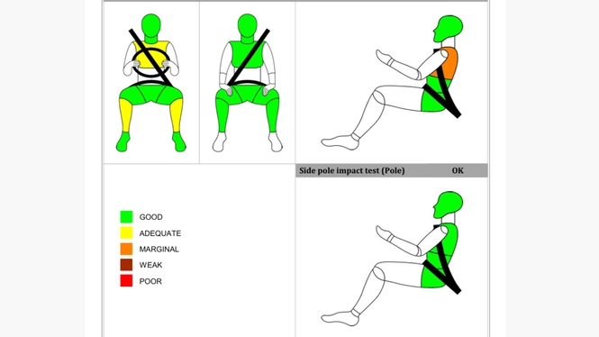 amaze crash test result