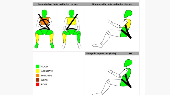 maruti dzire crash test dummy result