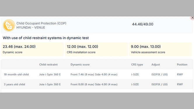 Hyundai Venue BNCAP COP