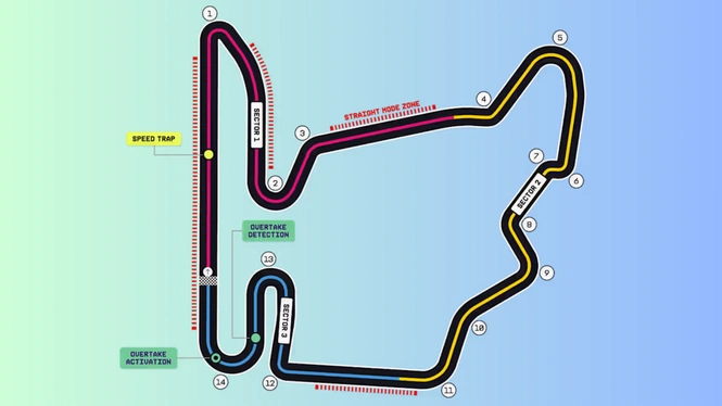 Hungaroring F1 Track Layout