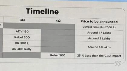 Upcoming Honda Bikes and Scooters Expected Launch Timeline and Prices Image
