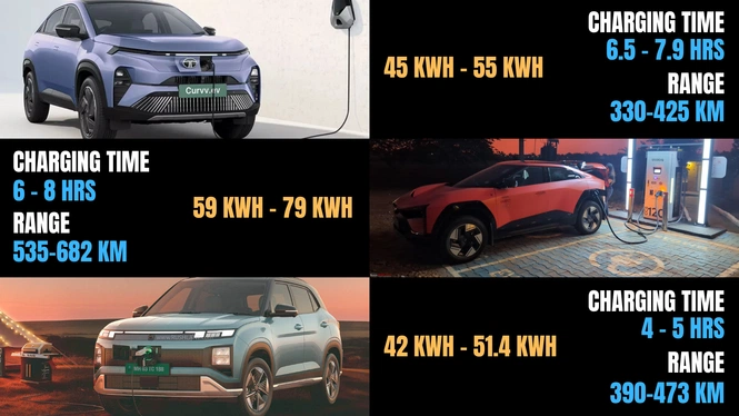 Tata Curve EV vs Mahindra BE 6 Vs Hyundai Creta EV interior range and charging infograph