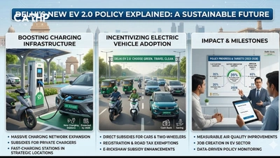 Delhi's New EV 2.0 Draft Explained In Detail