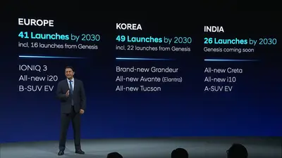 Hyundai Confirms Next-Gen Creta, New i10, and a Sub-4m Electric SUV for India, More Models Planned