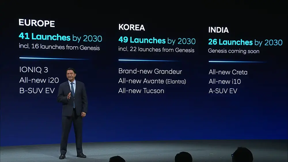 Hyundai Confirms Next-Gen Creta, New i10, and a Sub-4m Electric SUV for India, More Models Planned