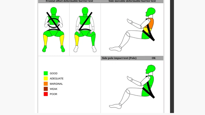 tata altroz crash test dummy results