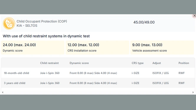 Kia Seltos Bharat NCAP