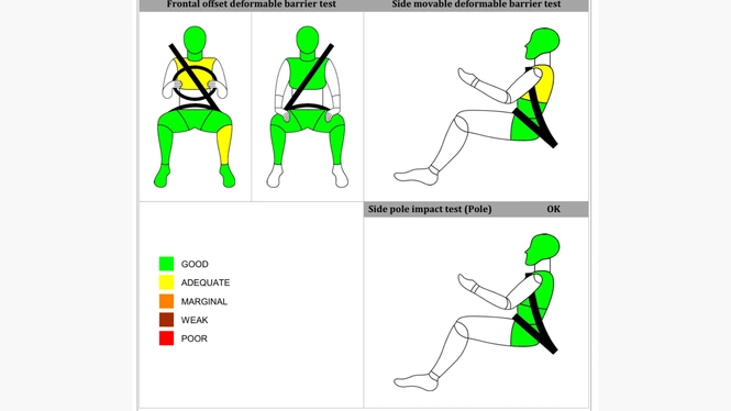 kylaq crash test result