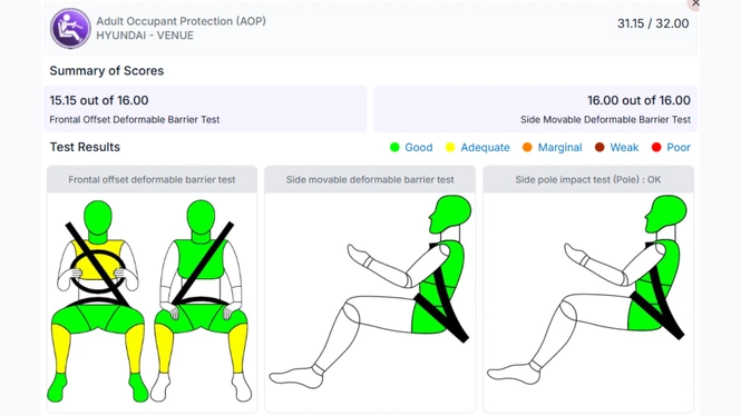 Hyundai Venue BNCAP AOP