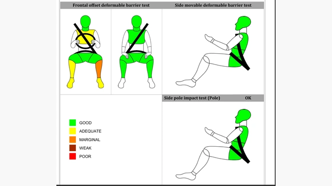 xuv 3xo crash test result