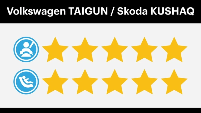 Volkswagen Taigun Global NCAP Rating