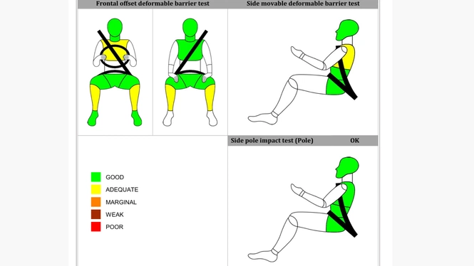 nexon crash test dummy result