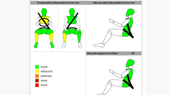 syros crash test result