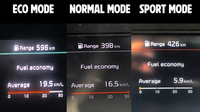 2020 Kia Seltos GTX+ Mileage Fuel Economy