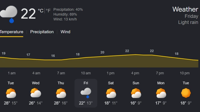 Spa weather