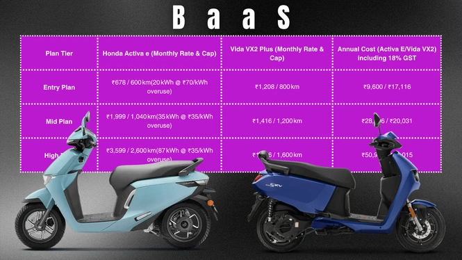 vida vx2 plus vs activa e detail infograph with baas pricing
