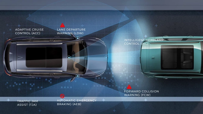 MG Hector ADAS Level 2