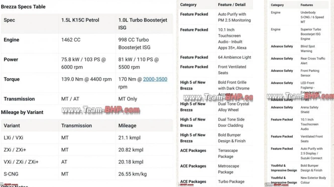 Maruti Brezza facelift specs