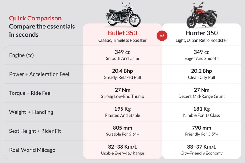 Royal Enfield Bullet 350