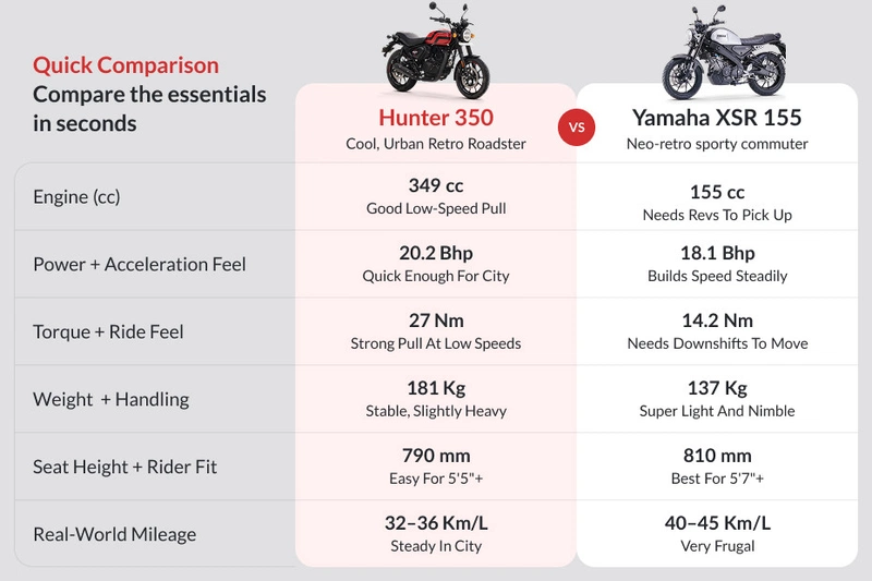 Royal Enfield Hunter 350