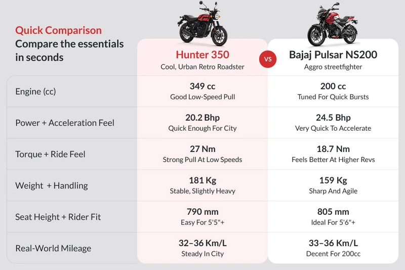 Royal Enfield Hunter 350