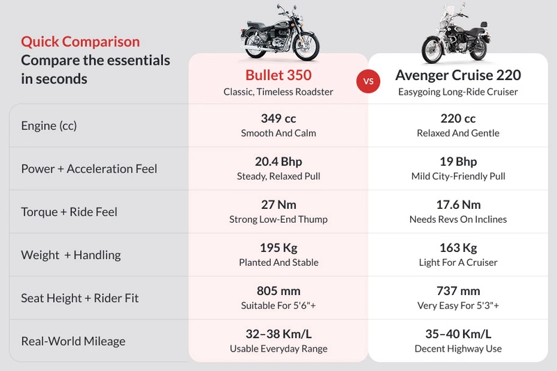 Royal Enfield Bullet 350