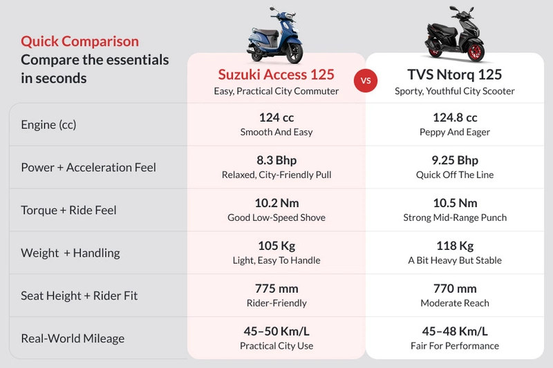 Suzuki Access 125