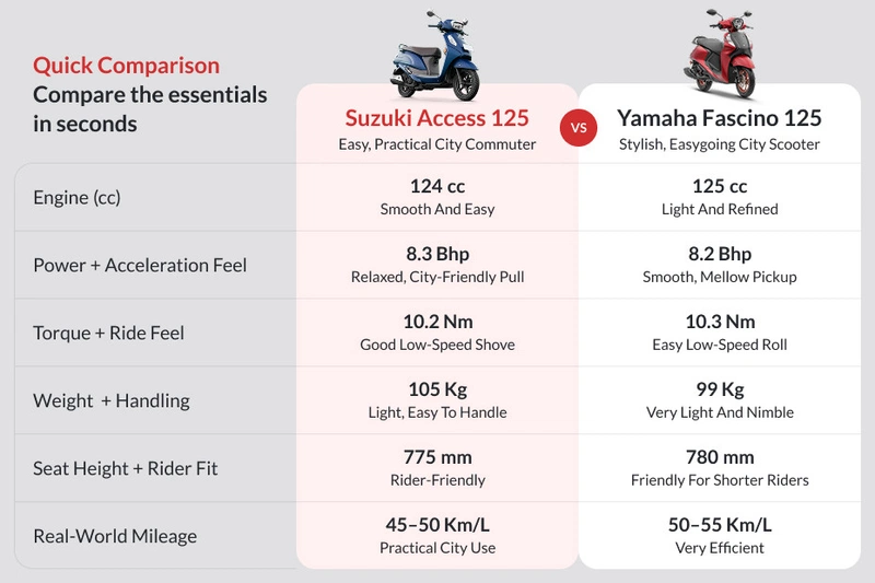 Suzuki Access 125