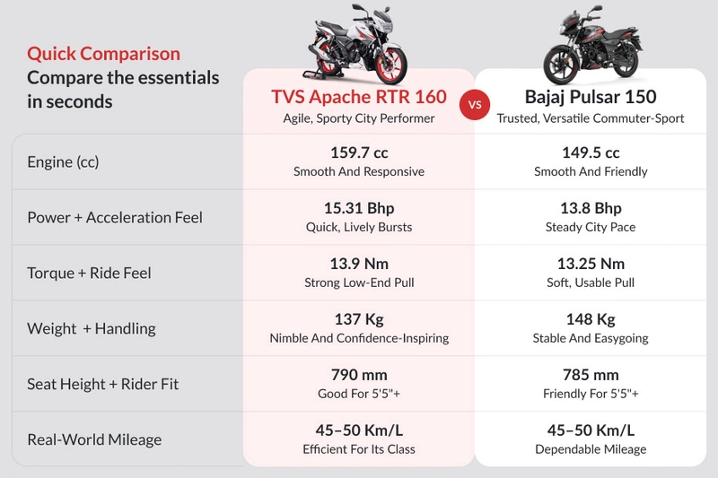 TVS Apache RTR 160