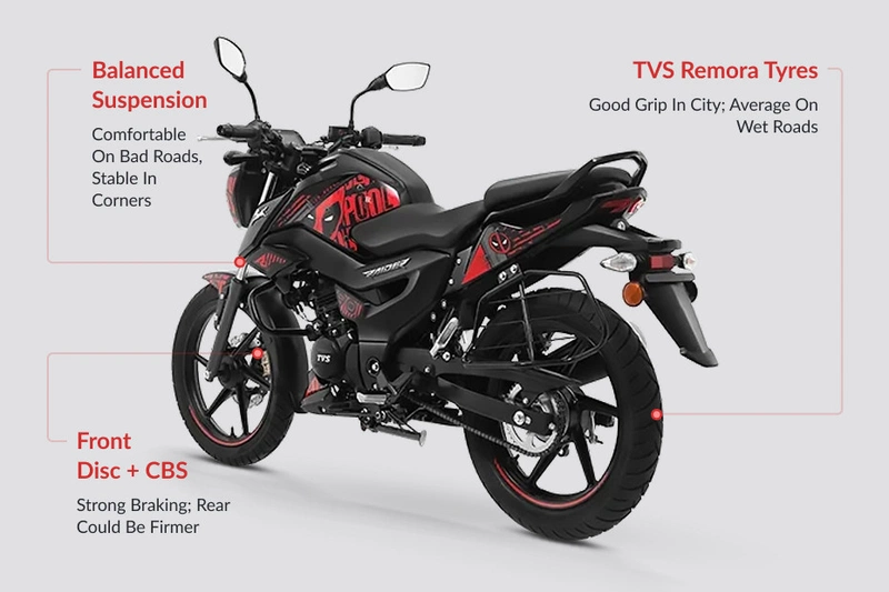 TVS Raider